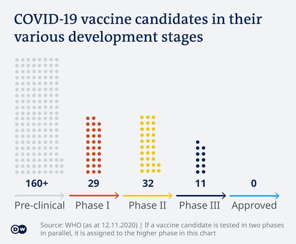 Tahap klinis fase 3 dari vaksin Covid-19
